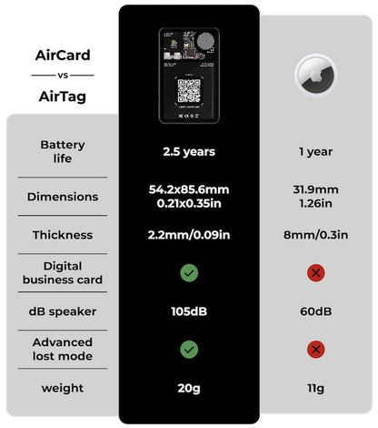 DIGITAL BUSINESS CARD AND TRACKER | AIRCARD