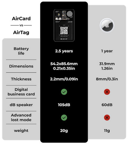 Digitale Visitenkarte und Tracker | AirCard
